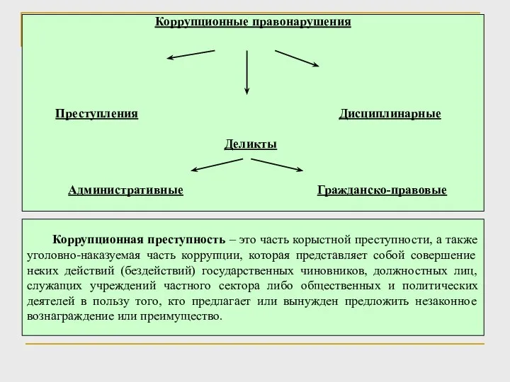 Коррупционная преступность – это часть корыстной преступности, а также уголовно-наказуемая часть коррупции,