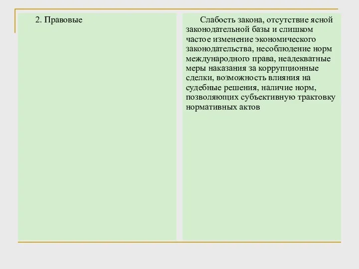 2. Правовые Слабость закона, отсутствие ясной законодательной базы и слишком частое изменение