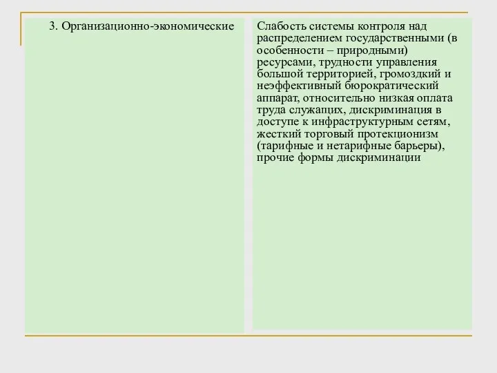 3. Организационно-экономические Слабость системы контроля над распределением государственными (в особенности – природными)