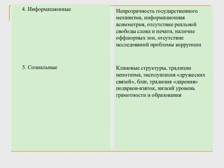 4. Информационные 5. Социальные Непрозрачность государственного механизма, информационная асимметрия, отсутствие реальной свободы