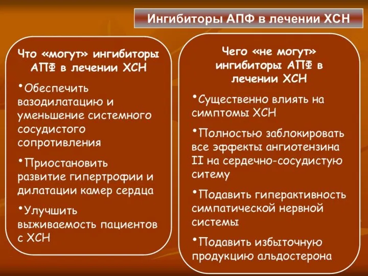 Антиаритмики: клинические аспекты применения