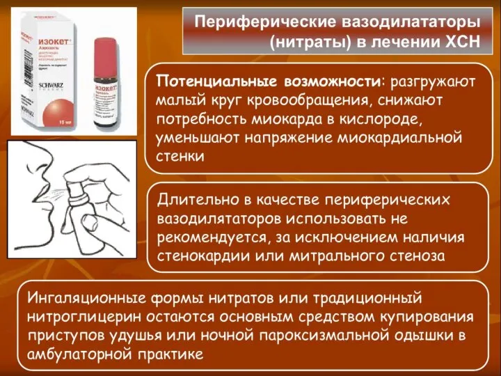 Антиаритмики: клинические аспекты применения