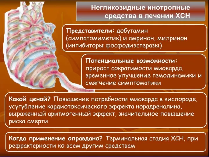 Антиаритмики: клинические аспекты применения