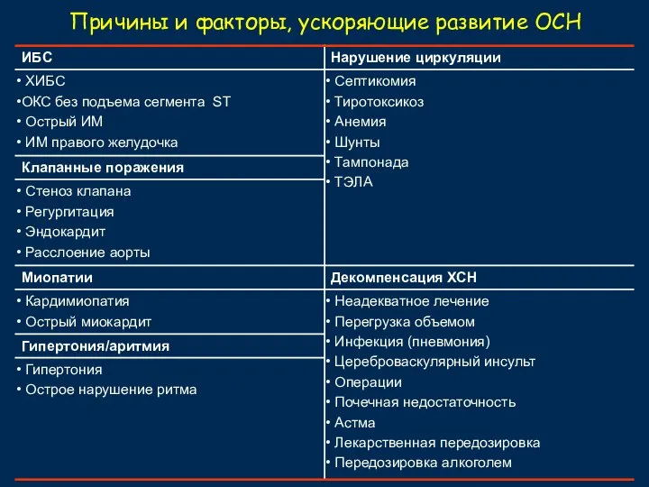 Причины и факторы, ускоряющие развитие ОСН