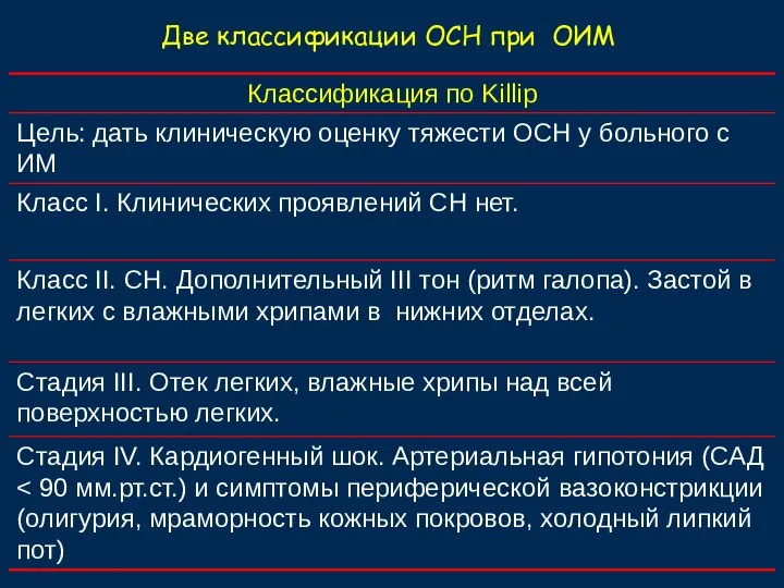 Две классификации ОСН при ОИМ