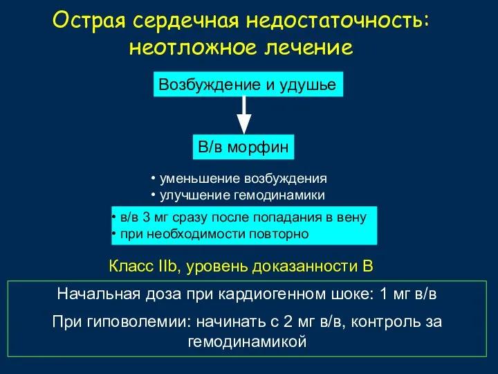 Острая сердечная недостаточность: неотложное лечение Возбуждение и удушье Класс IIb, уровень доказанности