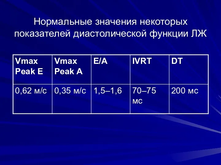 Нормальные значения некоторых показателей диастолической функции ЛЖ