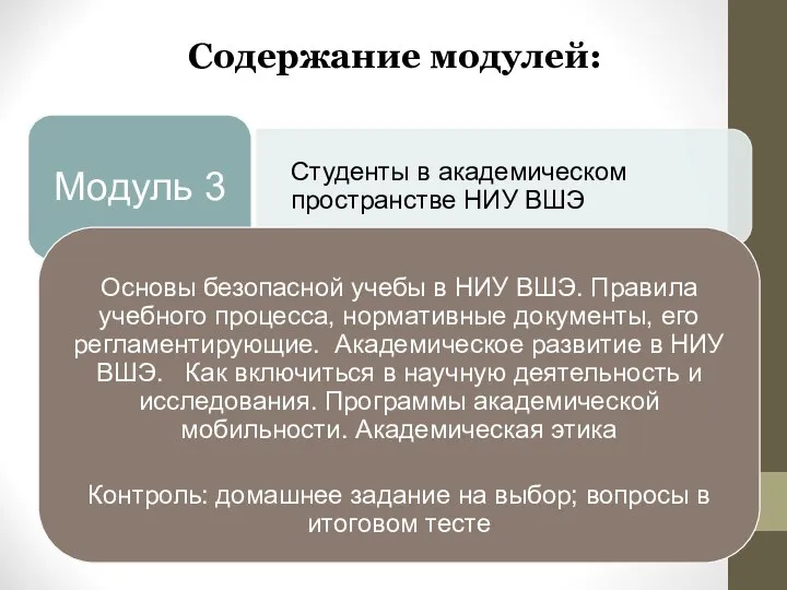 Содержание модулей: Студенты в академическом пространстве НИУ ВШЭ