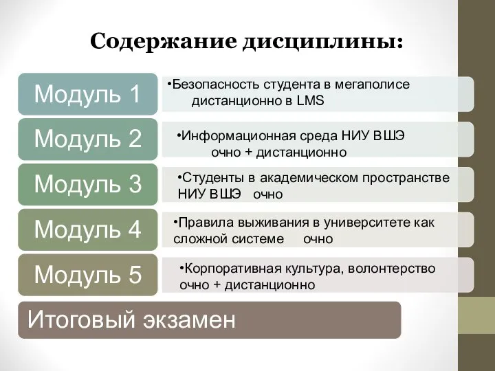 Содержание дисциплины: •Безопасность студента в мегаполисе дистанционно в LMS •Информационная среда НИУ