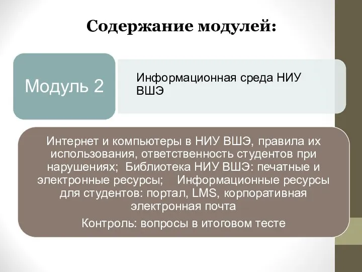 Содержание модулей: Информационная среда НИУ ВШЭ