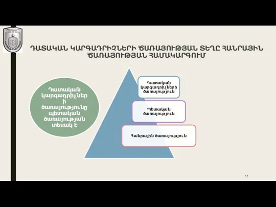 ԴԱՏԱԿԱՆ ԿԱՐԳԱԴՐԻՉՆԵՐԻ ԾԱՌԱՅՈՒԹՅԱՆ ՏԵՂԸ ՀԱՆՐԱՅԻՆ ԾԱՌԱՅՈՒԹՅԱՆ ՀԱՄԱԿԱՐԳՈՒՄ