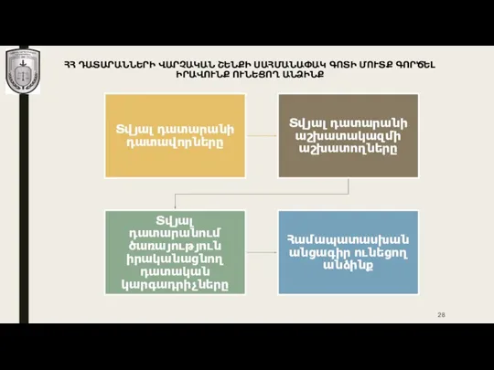 ՀՀ ԴԱՏԱՐԱՆՆԵՐԻ ՎԱՐՉԱԿԱՆ ՇԵՆՔԻ ՍԱՀՄԱՆԱՓԱԿ ԳՈՏԻ ՄՈՒՏՔ ԳՈՐԾԵԼ ԻՐԱՎՈՒՆՔ ՈՒՆԵՑՈՂ ԱՆՁԻՆՔ