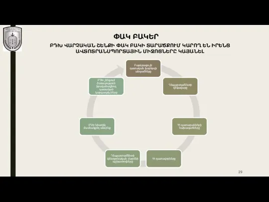 ՓԱԿ ԲԱԿԵՐ ԲԴԽ ՎԱՐՉԱԿԱՆ ՇԵՆՔԻ ՓԱԿ ԲԱԿԻ ՏԱՐԱԾՔՈՒՄ ԿԱՐՈՂ ԵՆ ԻՐԵՆՑ ԱՎՏՈՏՐԱՆՍՊՈՐՏԱՅԻՆ ՄԻՋՈՑՆԵՐԸ ԿԱՅԱՆԵԼ