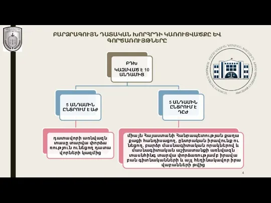 ԲԱՐՁՐԱԳՈՒՅՆ ԴԱՏԱԿԱՆ ԽՈՐՀՐԴԻ ԿԱՌՈՒՑՎԱԾՔԸ ԵՎ ԳՈՐԾԱՌՈՒՅԹՆԵՐԸ