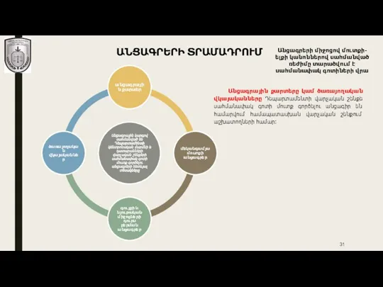 ԱՆՑԱԳՐԵՐԻ ՏՐԱՄԱԴՐՈՒՄ Անցագրերի միջոցով մուտքի-ելքի կանոններով սահմանված ռեժիմը տարածվում է սահմանափակ գոտիների