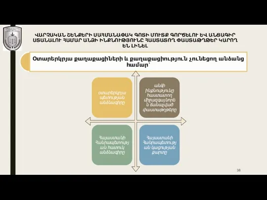 ՎԱՐՉԱԿԱՆ ՇԵՆՔԵՐԻ ՍԱՀՄԱՆԱՓԱԿ ԳՈՏԻ ՄՈՒՏՔ ԳՈՐԾԵԼՈՒ ԵՎ ԱՆՑԱԳԻՐ ՍՏԱՆԱԼՈՒ ՀԱՄԱՐ ԱՆՁԻ ԻՆՔՆՈՒԹՅՈՒՆԸ