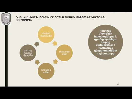 ԴԱՏԱԿԱՆ ԿԱՐԳԱԴՐԻՉՆԵՐԸ ՈՐՊԵՍ ՀԱՏՈՒԿ ՄԻՋՈՑՆԵՐ ԿԱՐՈՂ ԵՆ ԳՈՐԾԱԴՐԵԼ