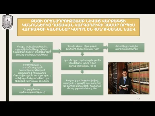 ԲԱՑԻ ՕՐԵՆՍԴՐՈՒԹՅԱՄԲ ՆՇՎԱԾ ՎԱՐՔԱԳԾԻ ԿԱՆՈՆՆԵՐԻՑ ԴԱՏԱԿԱՆ ԿԱՐԳԱԴՐԻՉԻ ՀԱՄԱՐ ՈՐՊԵՍ ՎԱՐՔԱԳԾԻ ԿԱՆՈՆՆԵՐ ԿԱՐՈՂ