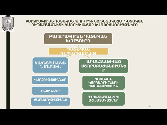 ԲԱՐՁՐԱԳՈՒՅՆ ԴԱՏԱԿԱՆ ԽՈՐՀՐԴԻ ԱՇԽԱՏԱԿԱԶՄ՝ ԴԱՏԱԿԱՆ ԴԵՊԱՐՏԱՄՆԵՏԻ ԿԱՌՈՒՑՎԱԾՔԸ ԵՎ ԳՈՐԾԱՌՈՒՅԹՆԵՐԸ