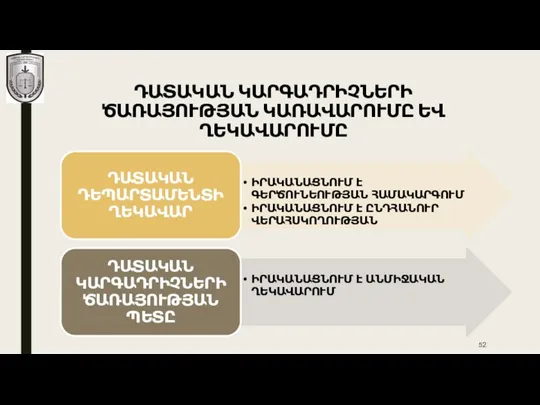 ԴԱՏԱԿԱՆ ԿԱՐԳԱԴՐԻՉՆԵՐԻ ԾԱՌԱՅՈՒԹՅԱՆ ԿԱՌԱՎԱՐՈՒՄԸ ԵՎ ՂԵԿԱՎԱՐՈՒՄԸ