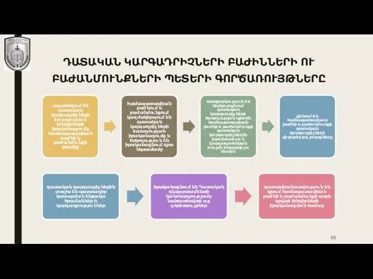 ԴԱՏԱԿԱՆ ԿԱՐԳԱԴՐԻՉՆԵՐԻ ԲԱԺԻՆՆԵՐԻ ՈՒ ԲԱԺԱՆՄՈՒՆՔՆԵՐԻ ՊԵՏԵՐԻ ԳՈՐԾԱՌՈՒՅԹՆԵՐԸ