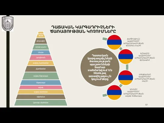 ԴԱՏԱԿԱՆ ԿԱՐԳԱԴՐԻՉՆԵՐԻ ԾԱՌԱՅՈՒԹՅԱՆ ԿՈՉՈՒՄՆԵՐԸ