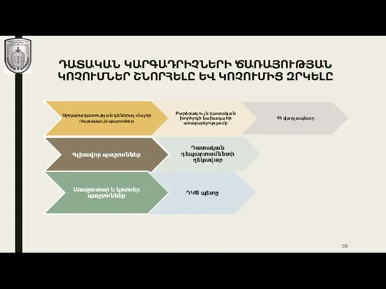 ԴԱՏԱԿԱՆ ԿԱՐԳԱԴՐԻՉՆԵՐԻ ԾԱՌԱՅՈՒԹՅԱՆ ԿՈՉՈՒՄՆԵՐ ՇՆՈՐՀԵԼԸ ԵՎ ԿՈՉՈՒՄԻՑ ԶՐԿԵԼԸ