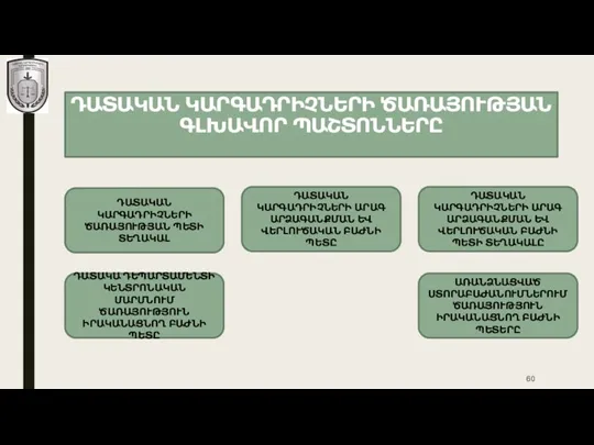 ԴԱՏԱԿԱՆ ԿԱՐԳԱԴՐԻՉՆԵՐԻ ԾԱՌԱՅՈՒԹՅԱՆ ԳԼԽԱՎՈՐ ՊԱՇՏՈՆՆԵՐԸ ԴԱՏԱԿԱՆ ԿԱՐԳԱԴՐԻՉՆԵՐԻ ԾԱՌԱՅՈՒԹՅԱՆ ՊԵՏԻ ՏԵՂԱԿԱԼ ԱՌԱՆՁՆԱՑՎԱԾ ՍՏՈՐԱԲԱԺԱՆՈՒՄՆԵՐՈՒՄ