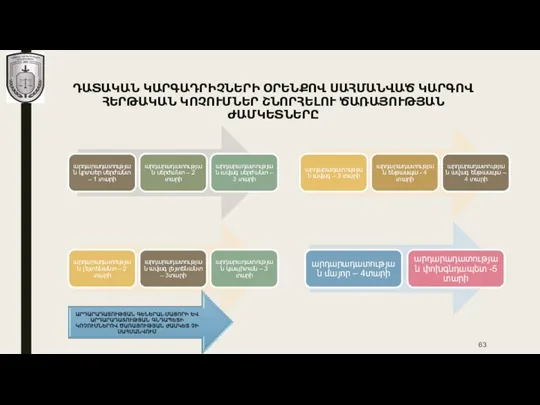 ԴԱՏԱԿԱՆ ԿԱՐԳԱԴՐԻՉՆԵՐԻ ՕՐԵՆՔՈՎ ՍԱՀՄԱՆՎԱԾ ԿԱՐԳՈՎ ՀԵՐԹԱԿԱՆ ԿՈՉՈՒՄՆԵՐ ՇՆՈՐՀԵԼՈՒ ԾԱՌԱՅՈՒԹՅԱՆ ԺԱՄԿԵՏՆԵՐԸ