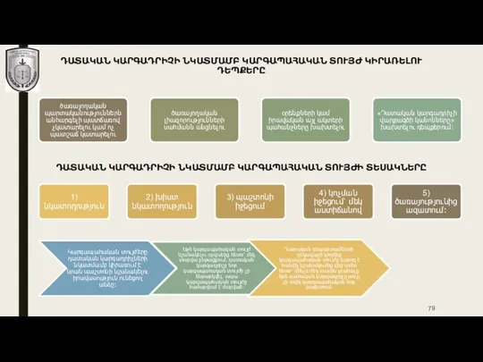 ԴԱՏԱԿԱՆ ԿԱՐԳԱԴՐԻՉԻ ՆԿԱՏՄԱՄԲ ԿԱՐԳԱՊԱՀԱԿԱՆ ՏՈՒՅԺ ԿԻՐԱՌԵԼՈՒ ԴԵՊՔԵՐԸ ԴԱՏԱԿԱՆ ԿԱՐԳԱԴՐԻՉԻ ՆԿԱՏՄԱՄԲ ԿԱՐԳԱՊԱՀԱԿԱՆ ՏՈՒՅԺԻ ՏԵՍԱԿՆԵՐԸ