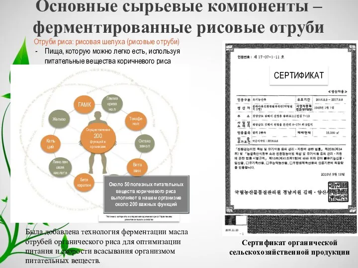 Основные сырьевые компоненты – ферментированные рисовые отруби Сертификат органической сельскохозяйственной продукции Отруби