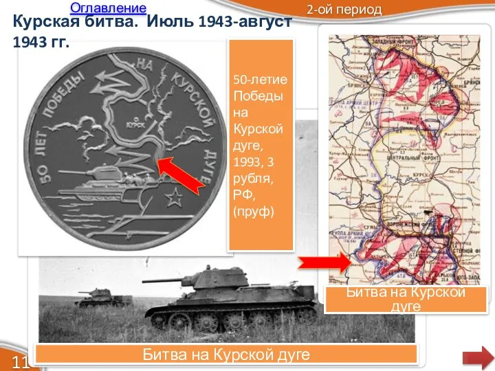 2-ой период 11 Курская битва. Июль 1943-август 1943 гг. Битва на Курской