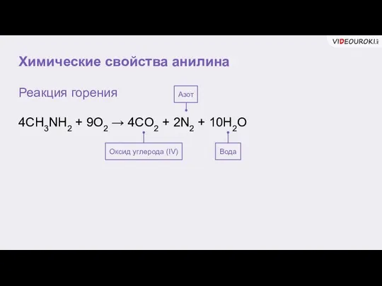 Химические свойства анилина Реакция горения 4CH3NH2 + 9O2 → 4CO2 + 2N2
