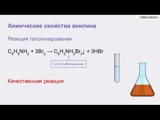 Химические свойства анилина Реакция галогенирования C6H5NH2 + 3Br2 → C6H2NH2Br3↓ + 3HBr 2,4,6-триброманилин Качественная реакция