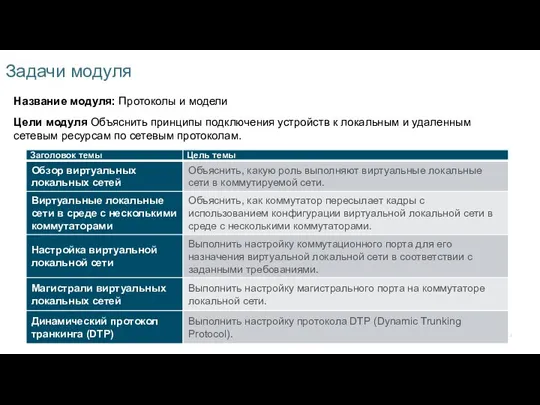 Задачи модуля Название модуля: Протоколы и модели Цели модуля Объяснить принципы подключения