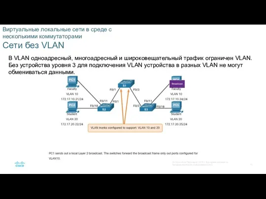 Виртуальные локальные сети в среде с несколькими коммутаторами Сети без VLAN В