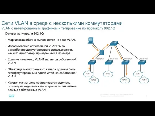 Сети VLAN в среде с несколькими коммутаторами VLAN с нетегированным трафиком и