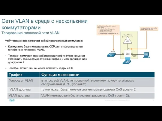 Сети VLAN в среде с несколькими коммутаторами Тегирование голосовой сети VLAN VoIP