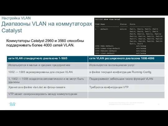 Настройка VLAN Диапазоны VLAN на коммутаторах Catalyst Коммутаторы Catalyst 2960 и 3560
