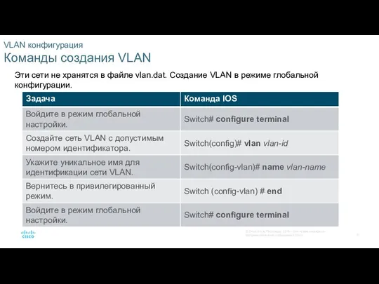VLAN конфигурация Команды создания VLAN Эти сети не хранятся в файле vlan.dat.