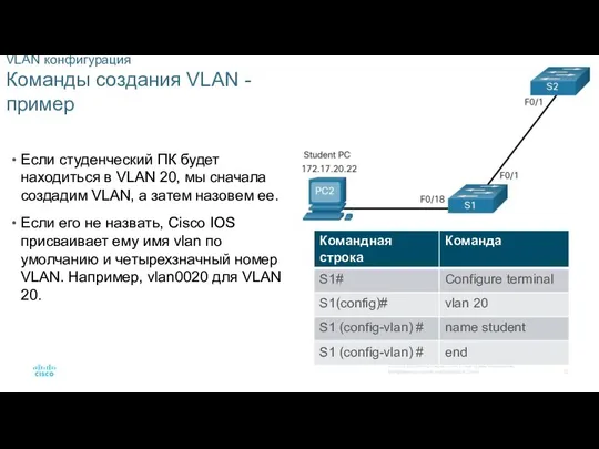 VLAN конфигурация Команды создания VLAN - пример Если студенческий ПК будет находиться