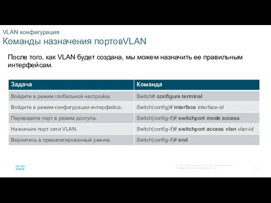 VLAN конфигурация Команды назначения портовVLAN После того, как VLAN будет создана, мы