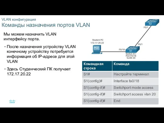 VLAN конфигурация Команды назначения портов VLAN - пример Мы можем назначить VLAN