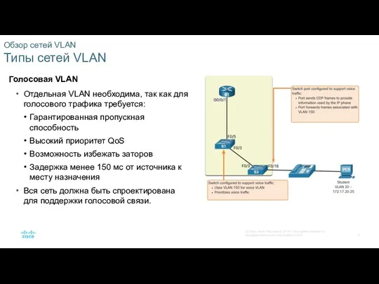 Обзор сетей VLAN Типы сетей VLAN Голосовая VLAN Отдельная VLAN необходима, так