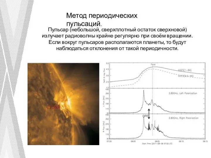 Метод периодических пульсаций. Пульсар (небольшой, сверхплотный остаток сверхновой) излучает радиоволны крайне регулярно
