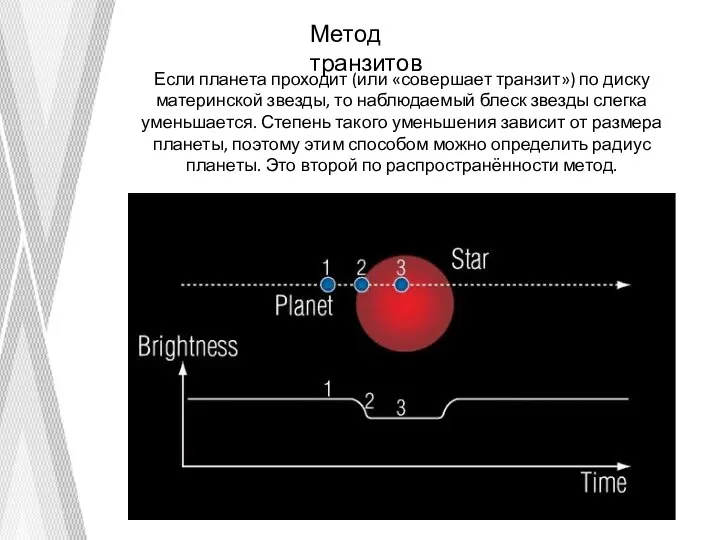 Метод транзитов Если планета проходит (или «совершает транзит») по диску материнской звезды,