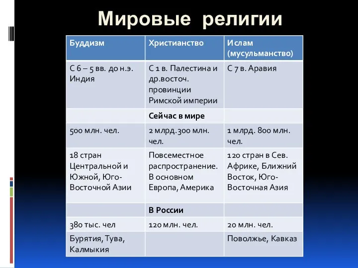 Мировые религии