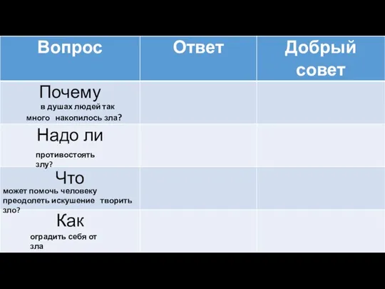 в душах людей так много накопилось зла? противостоять злу? может помочь человеку