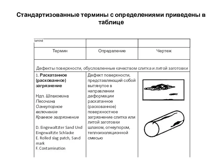 Стандартизованные термины с определениями приведены в таблице