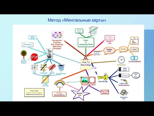 Метод «Ментальные карты»